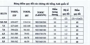 Cách Tính Điểm Xét Tuyển Sớm Dav